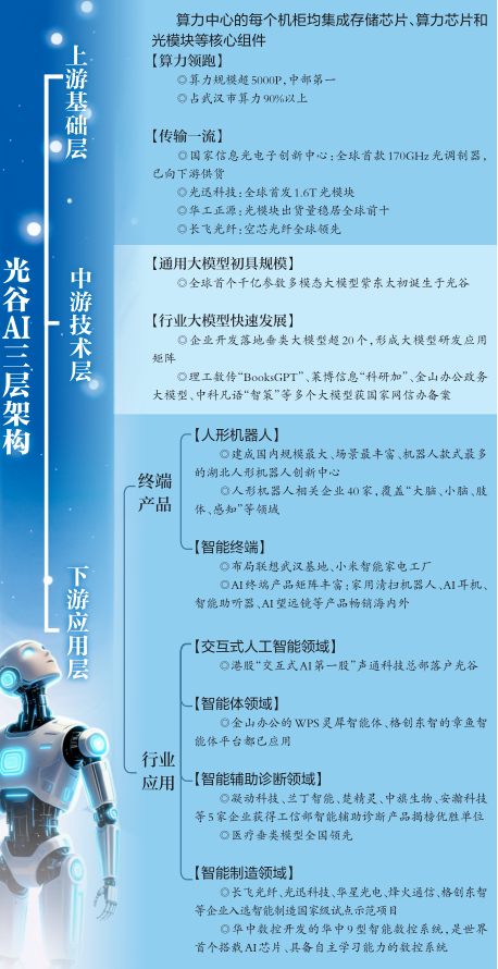 一开年锁定全年利润，“AI之城”爆发第一增长曲线