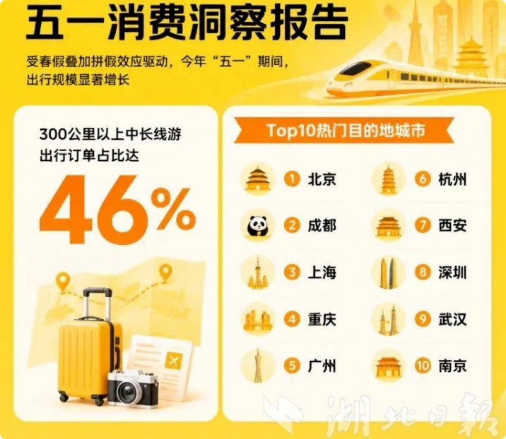 武汉成功上榜全国“味蕾游”热门城市TOP10