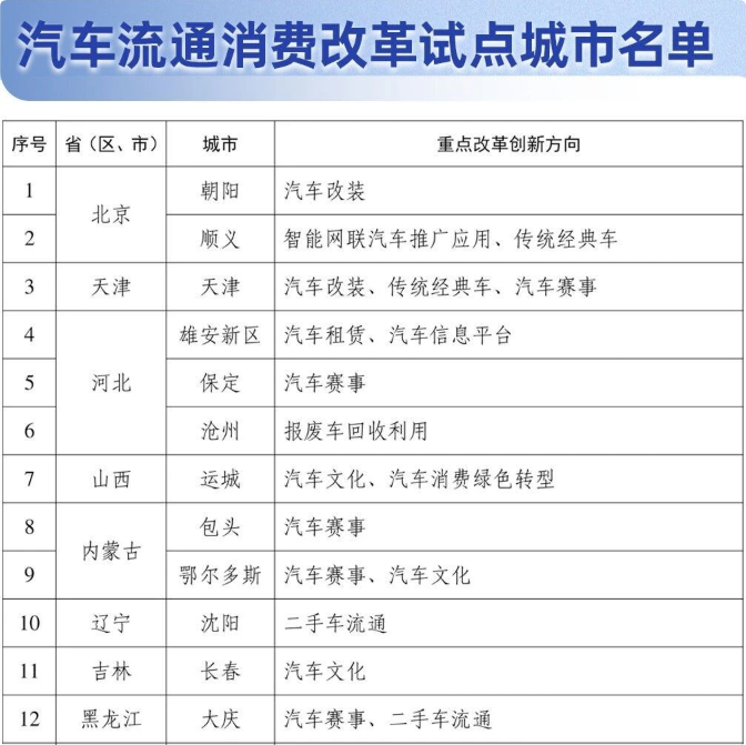汽车消费将有大变化