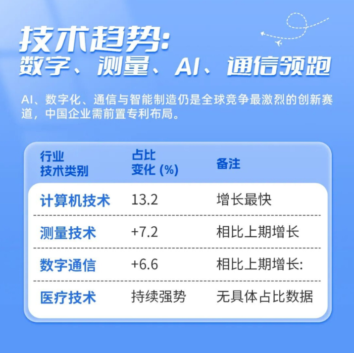 全球创新竞争升级：中国企业如何抓住下一轮专利、外观设计与商标增长机会？