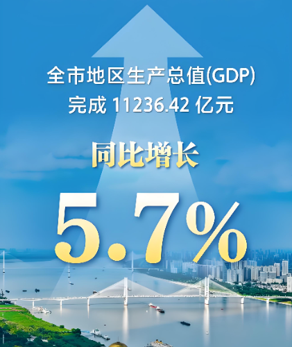 5.7%的含金量——解读武汉经济“半年报”