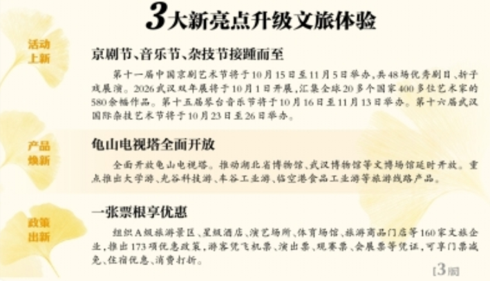 武汉长江金秋消费季启幕 六大板块、279项文旅活动持续至11月